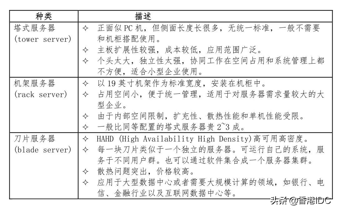 数据中心服务器配置怎么设置,杭州数据中心服务器如何挑选