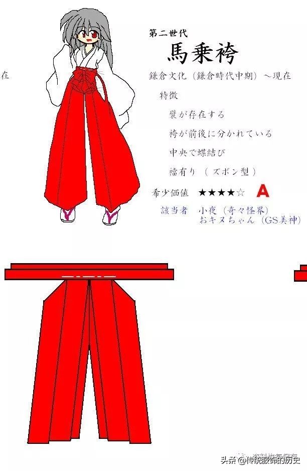 诞生时间比民*旗国**袍长不了多久的和服女袴——行灯袴