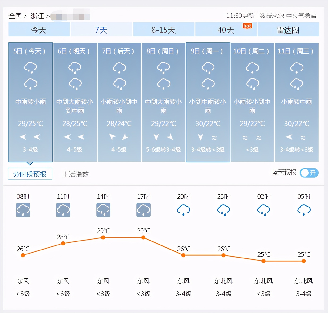 阳台洗烘套装有必要么,阳台洗烘套装真实感受