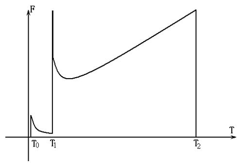 电钉枪调整,电动射钉枪无力怎么修