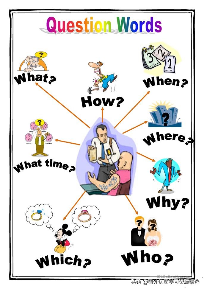 疑问句开头what与how的用法区别,疑问代词who和what的区别