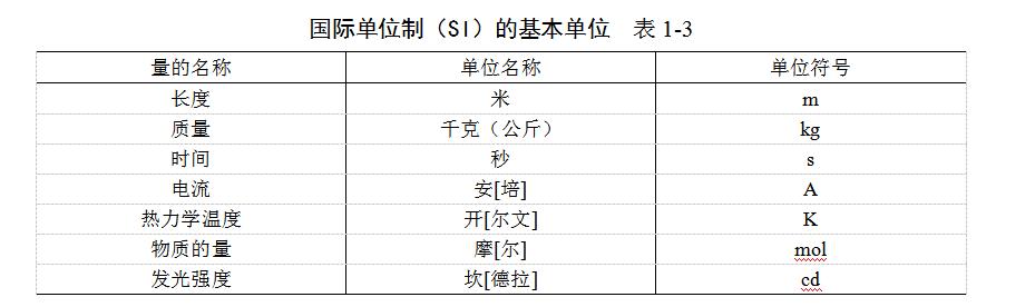 施工图符号代号大全,卫生间施工图纸符号大全解释