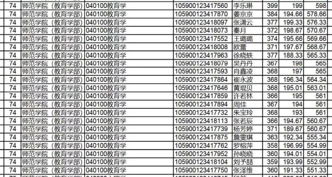 深圳大学985考研,深圳大学考研哪些好上岸