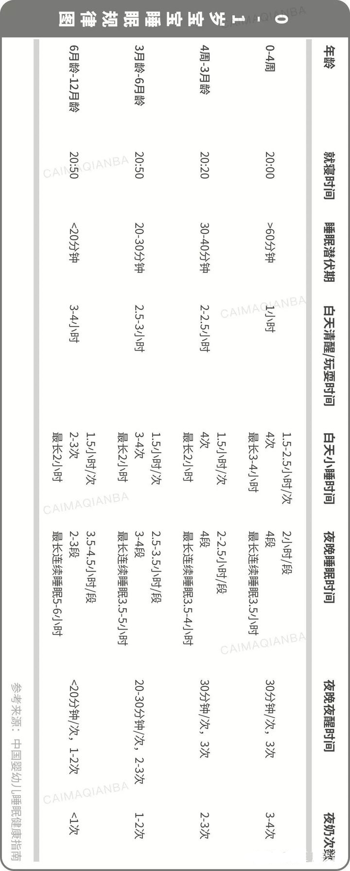 夜奶不规律怎么戒掉,夜奶频繁睡不踏实怎么办