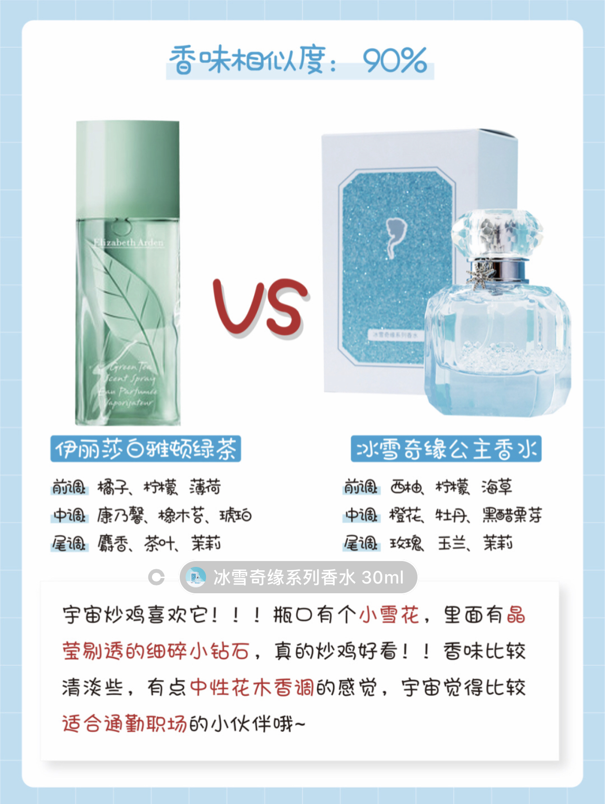 性价比超高的大牌香水,大牌同香正品香水