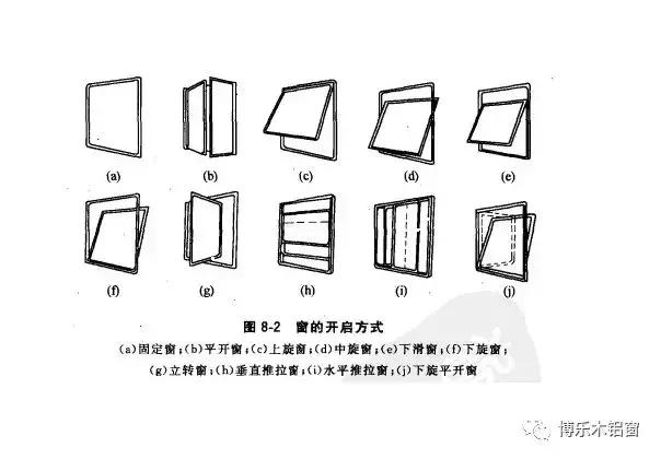 门窗断桥铝避坑,断桥铝窗要安副框有什么好处