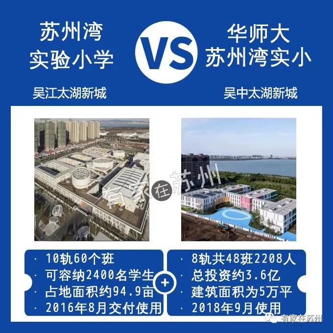 太湖新城学校篇吴江VS吴中：幼儿园-小学-初中-高中都拿出来比