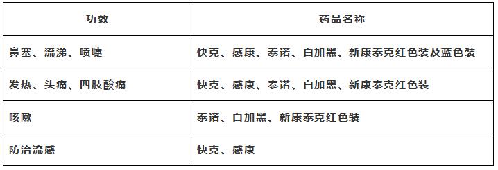 感冒咳嗽有黄痰是好转还是恶化,感冒后咳嗽有黄痰的最快治疗方法