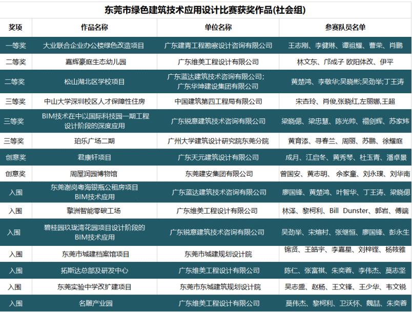 绿色建筑设计大赛最新完整版,第十四届绿色建筑设计竞赛