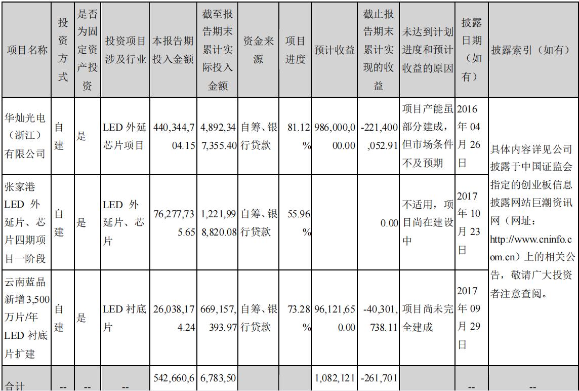 华灿光电microled芯片尺寸,华灿光电miniled芯片技术先进吗