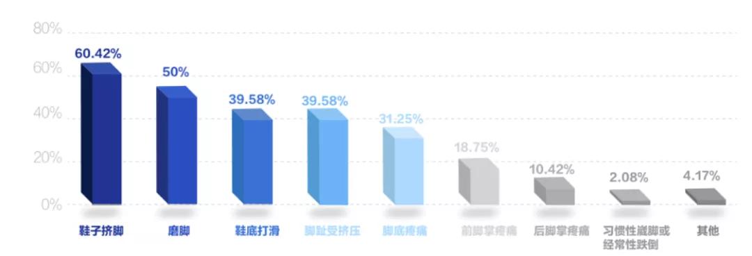 刘润个人成长三个突破,刘润2023年演讲进化的力量图片