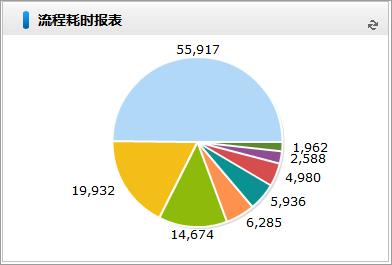 物流行业用泛微OA系统，轻松应对“双11”