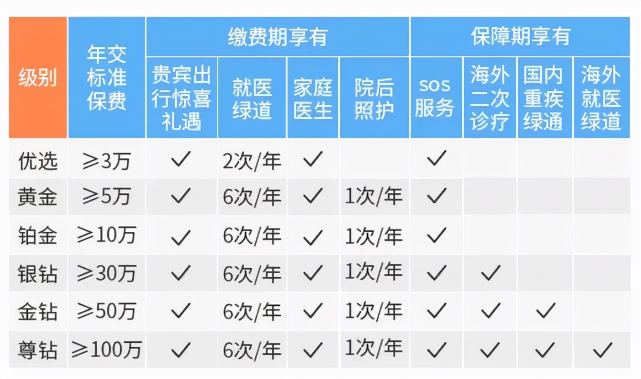 优选年金｜中荷福享久久，保证领取25年