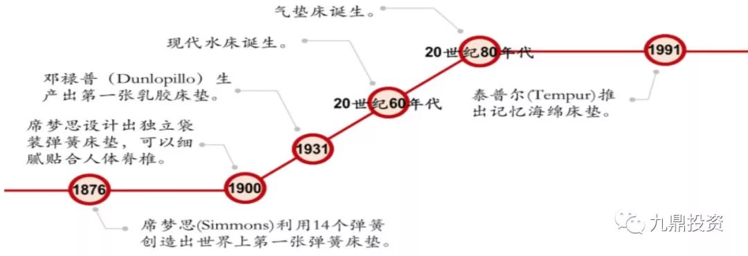 床垫行业检测报告,床垫可行性研究范本