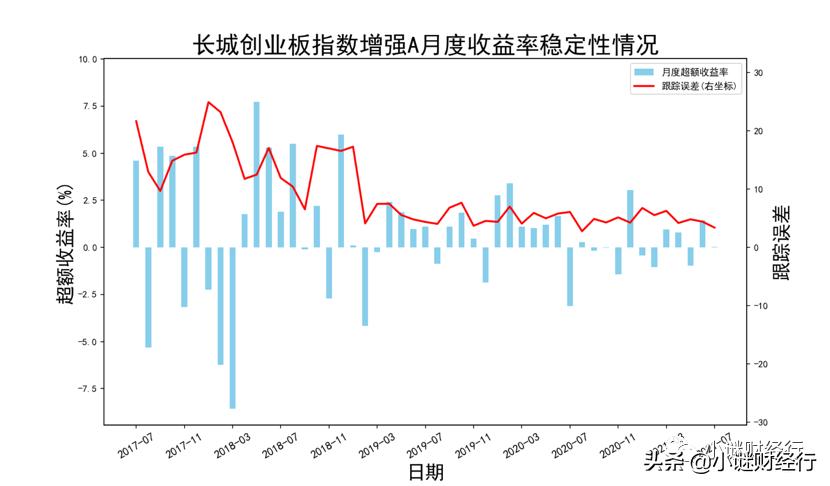 创业板指数增强基金推荐,指数量化增强基金