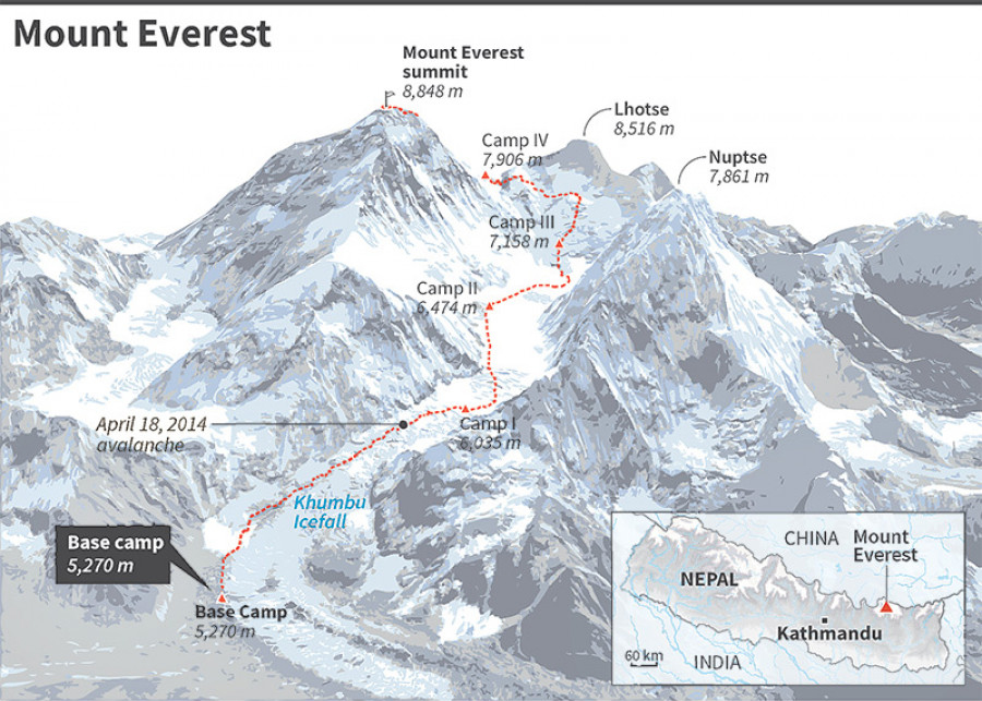 尼泊尔有哪八大高峰,世界十大高峰全部在尼泊尔