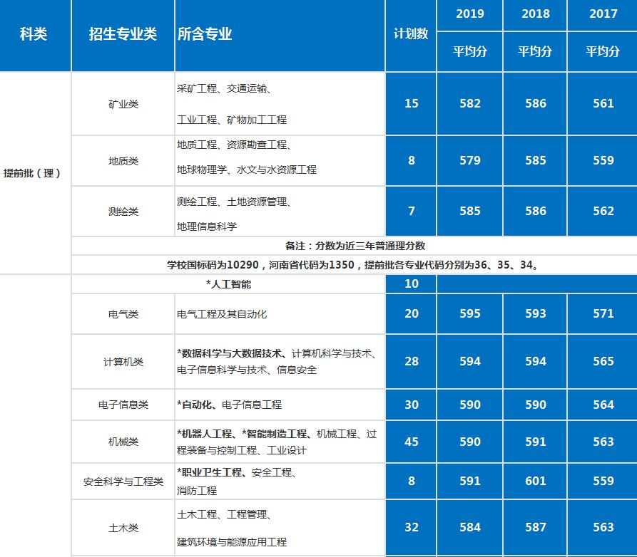 最详实的录取数据告诉考生，考入中国矿业大学要多少分