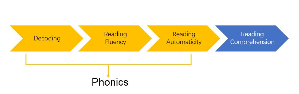 自然拼读神奇吗,自然拼读你必须知道的