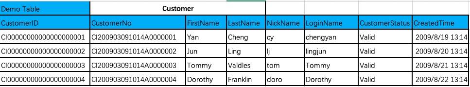 剖析元数据SaaS架构与背后的技术思考_鼠宝科技_二维码营销