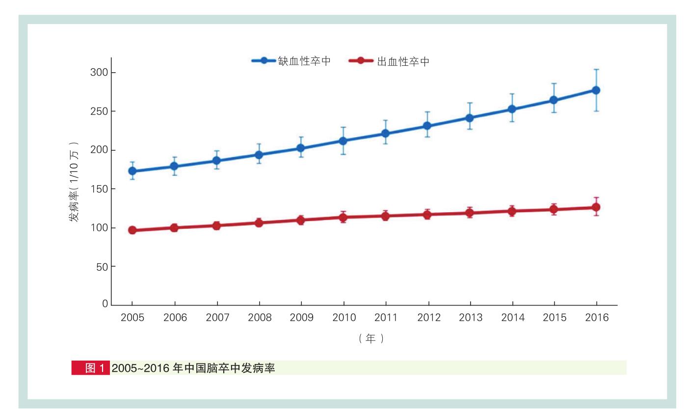 颈部血管有斑块需要怎么处理,颈部血管有斑块可以怎么治疗