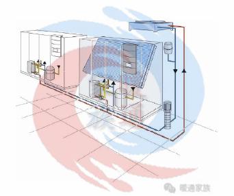 暖通设计机房空调系统分类,大型暖通空调系统