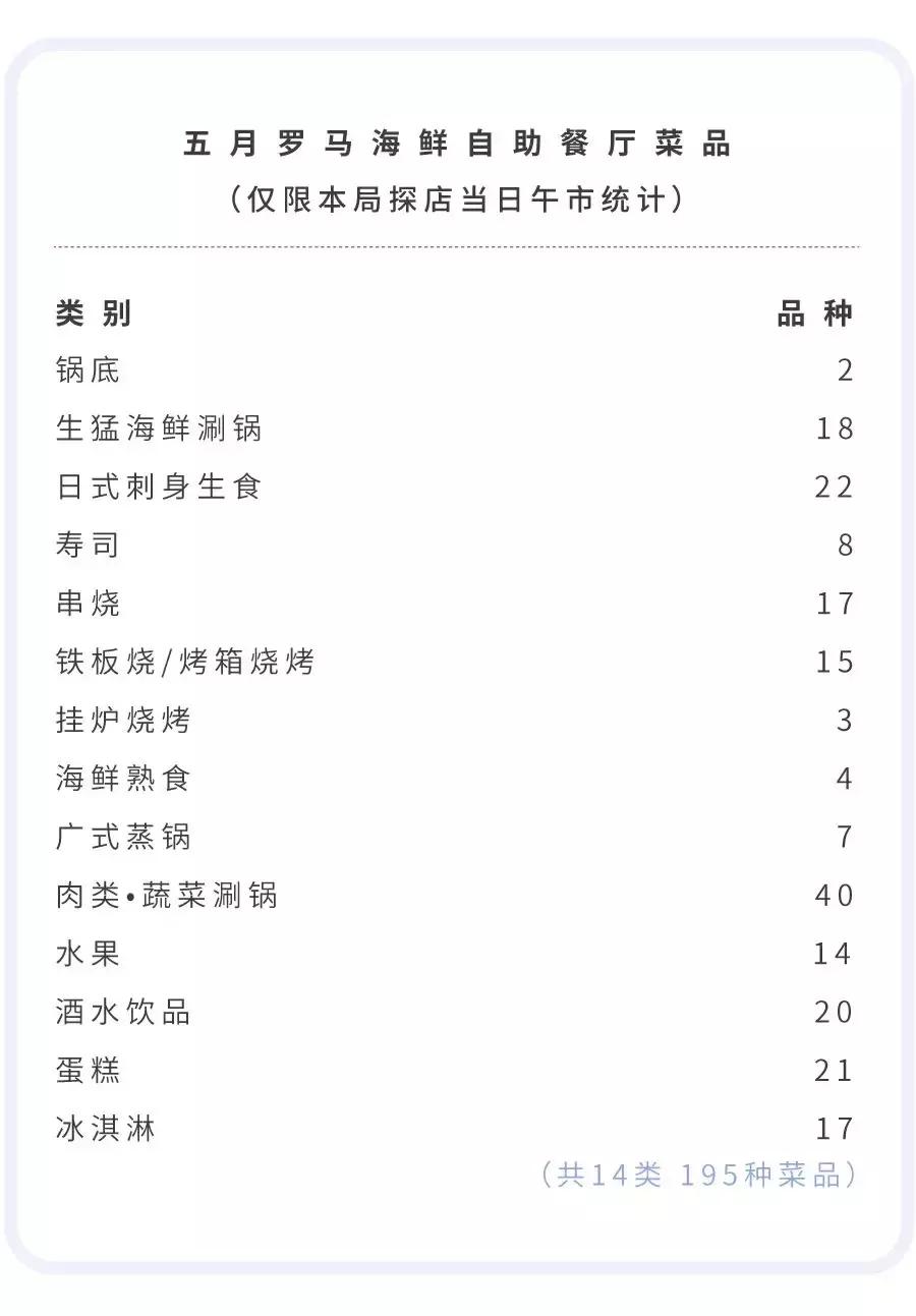 上海788元的海鲜自助到底值不值,上海海鲜自助第一名