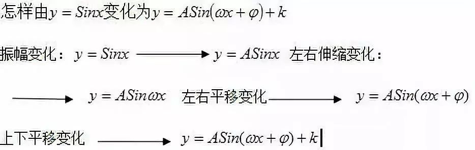 高中数学必修4目录表,高中数学必修4知识点整理