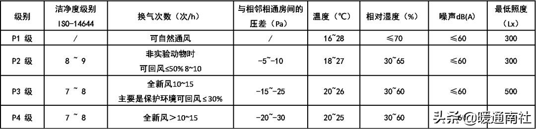gmp药厂车间净化工程报价,gmp医药净化车间