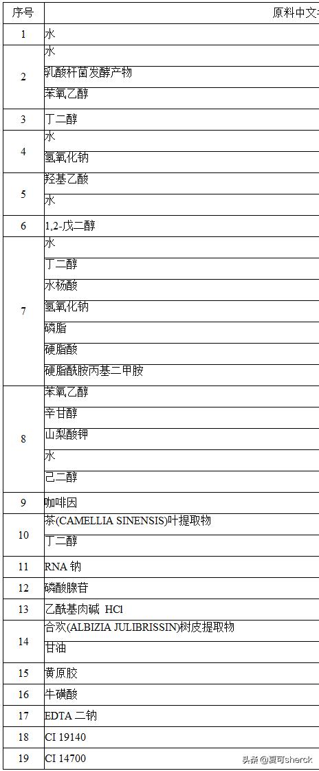 倩碧加芯黄油怎么样,倩碧黄油定制芯怎么样