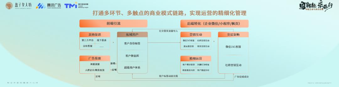成都盘子女人坊古装摄影电话,盘子女人坊古装摄影一套多少钱
