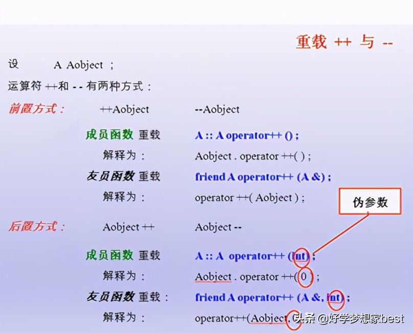 c++运算符重载,菜鸟教程c++运算符重载
