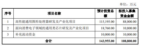 景嘉微定增受理到落地,景嘉微定增实施价格