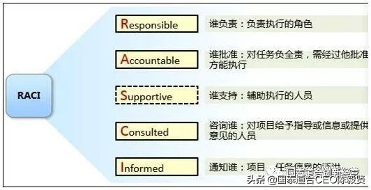 如何组织写方案,施工组织设计和施工方案