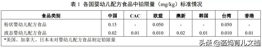 香港消委会这9款奶粉含致癌物,香港消委会检测15款奶粉最新消息
