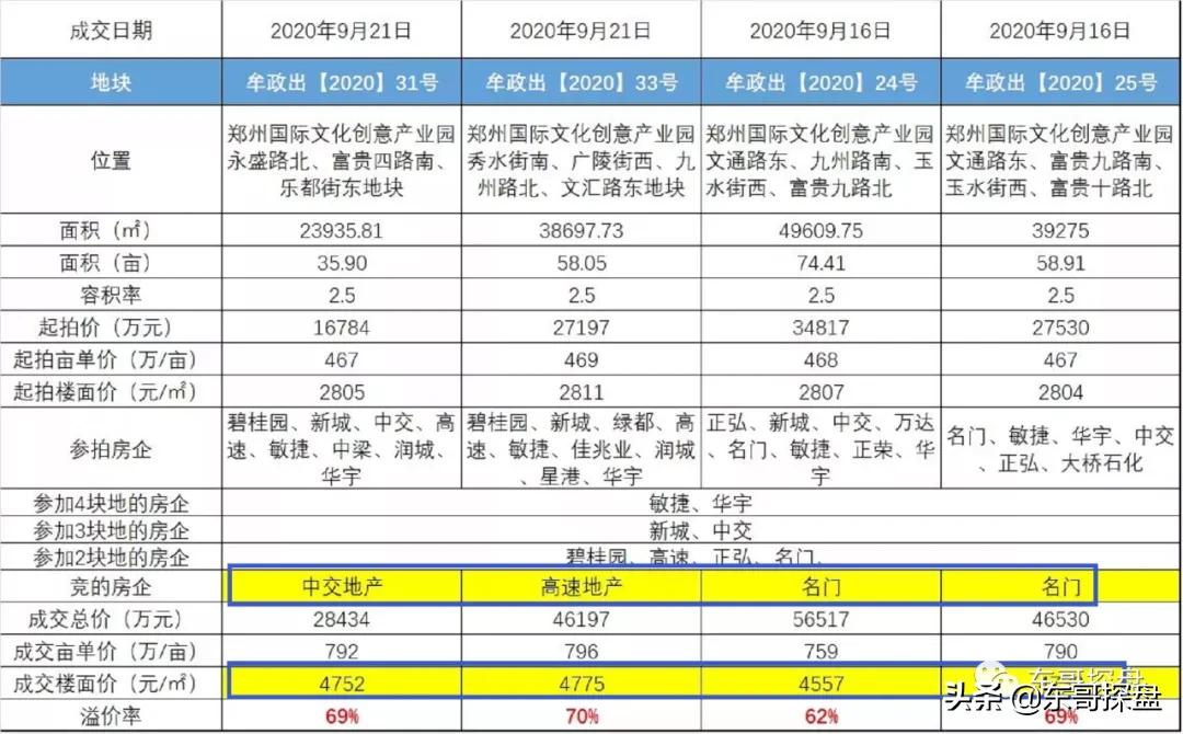 绿博有希望吗,绿博近况