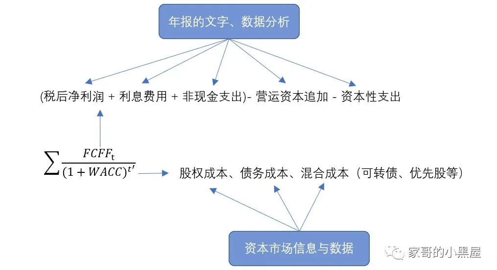 上市公司分析技巧和方法,如何分析一家上市公司的基本面