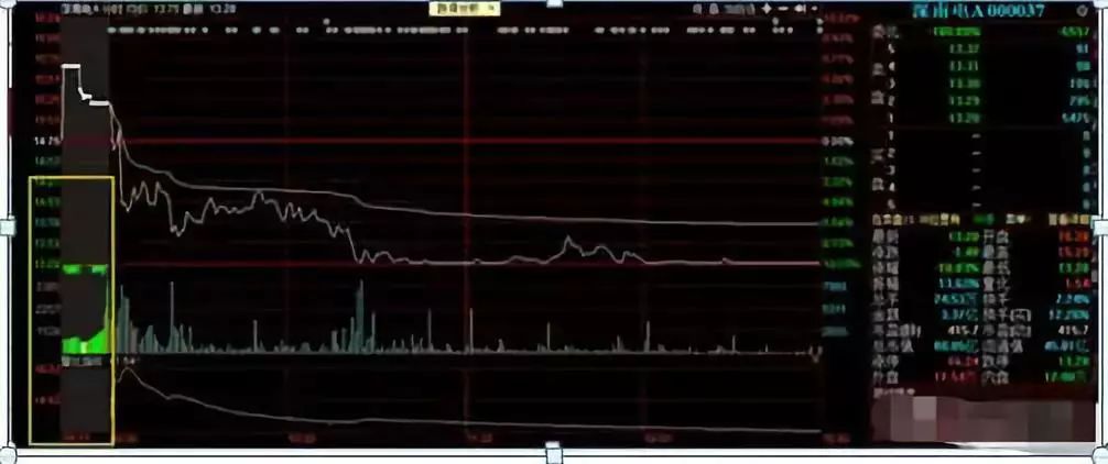 干货来了！搞清楚A股这些，您离赚钱就近了