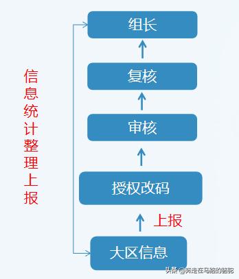 微商品牌如何与实体合作,微商品牌精细化运营方案