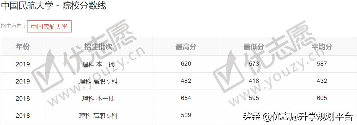 全国五所就业最好二本大学,这5所大学就业比985还要好