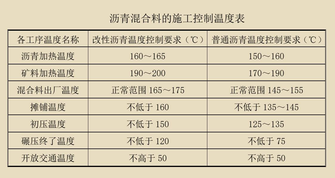 改性沥青砼路面施工方案,沥青路面工程的面层施工方案