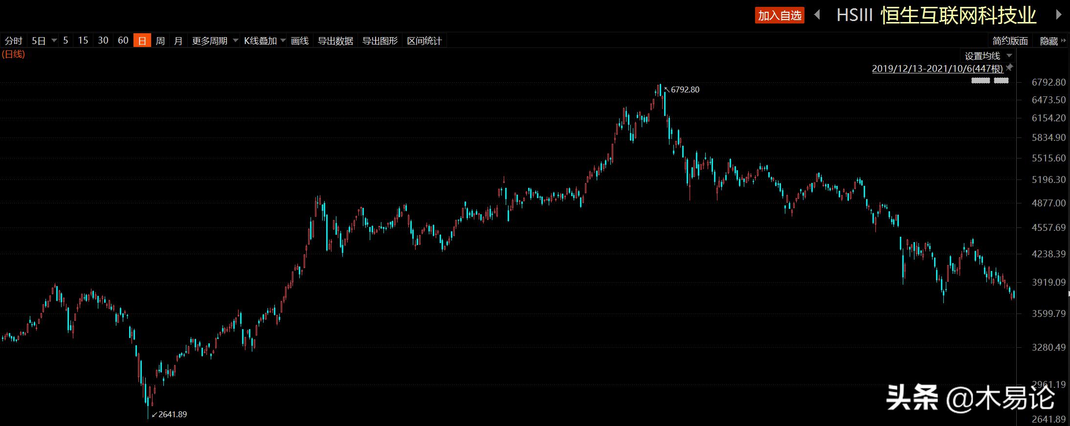 港股中石油今日走势,08年港股中石油为什么没跌