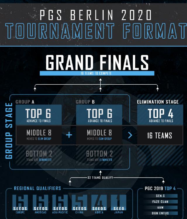 绝地求生pcs6洲际赛开赛时间,绝地求生洲际赛pcs4什么时候开始