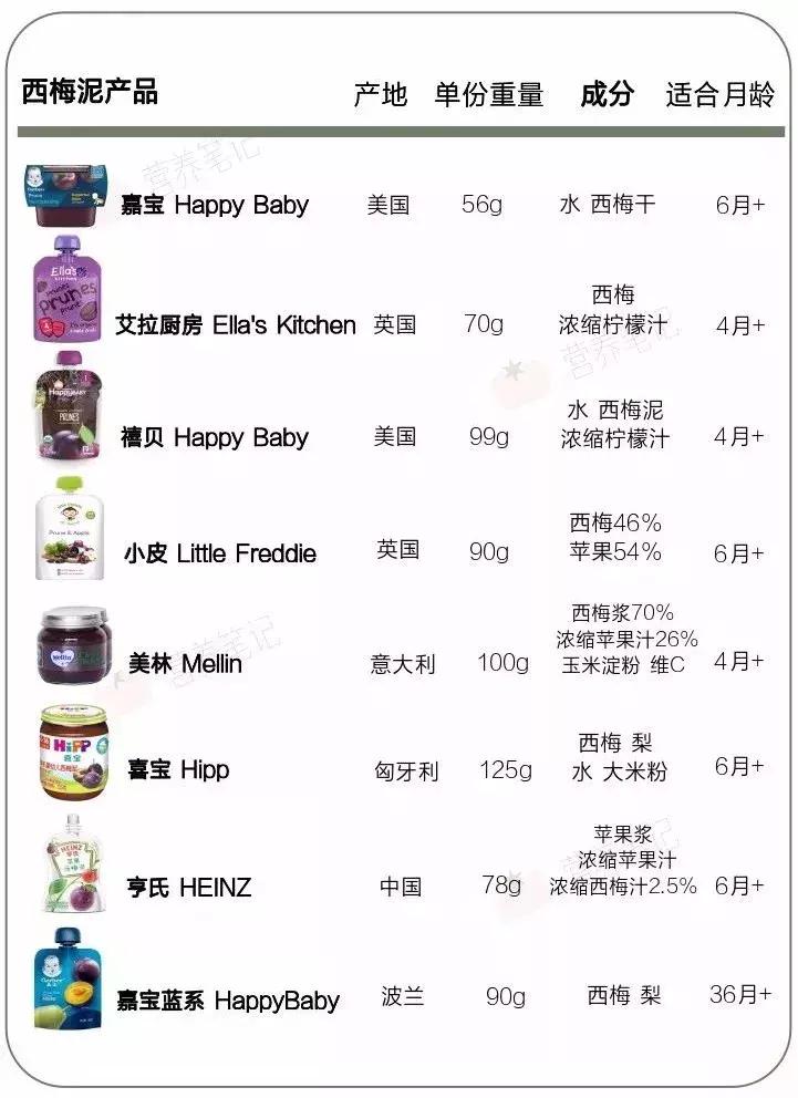 娃便秘吃什么食物最快通便,小孩便秘一招通便西梅