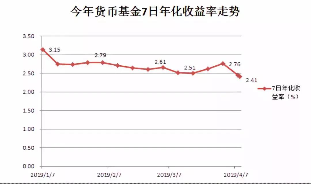 余额宝收益低可以放哪些理财,余额宝的收益怎么越来越低