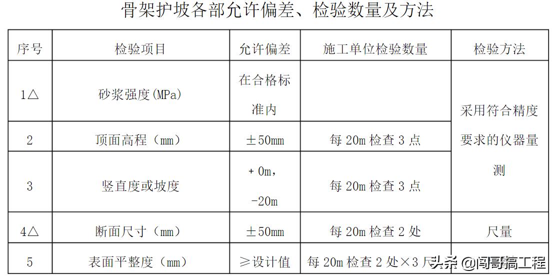 高边坡及爆破施工方案,高边坡专项监测方案