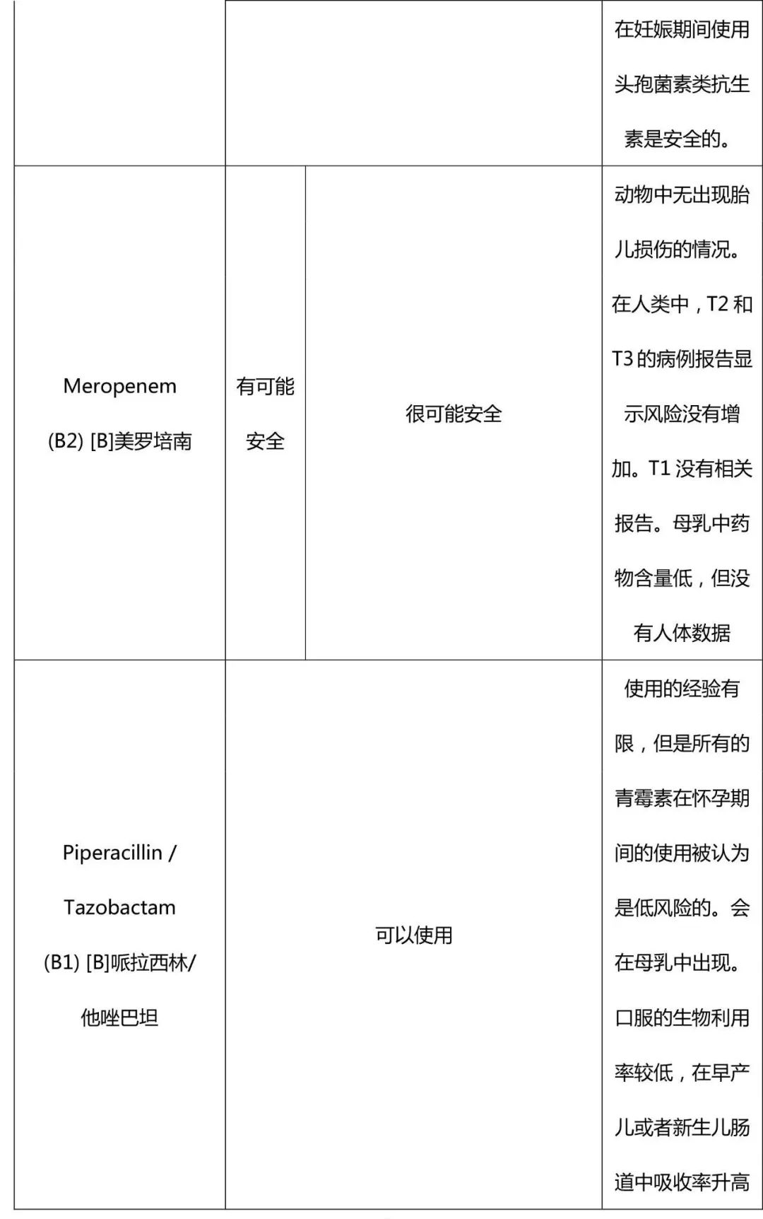 ERS/TSANZ工作组声明:患有呼吸道疾病女性生殖和妊娠管理,下