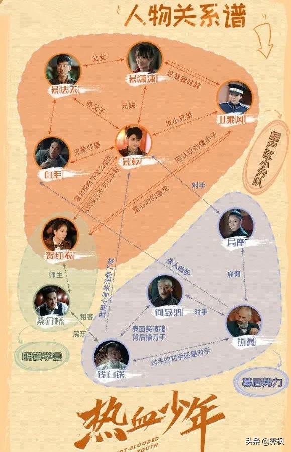 影视剧人物盘点系列,盘点四部精彩影视剧