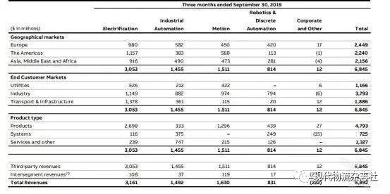 当今机器人行业四巨头,全球机器人行业分析
