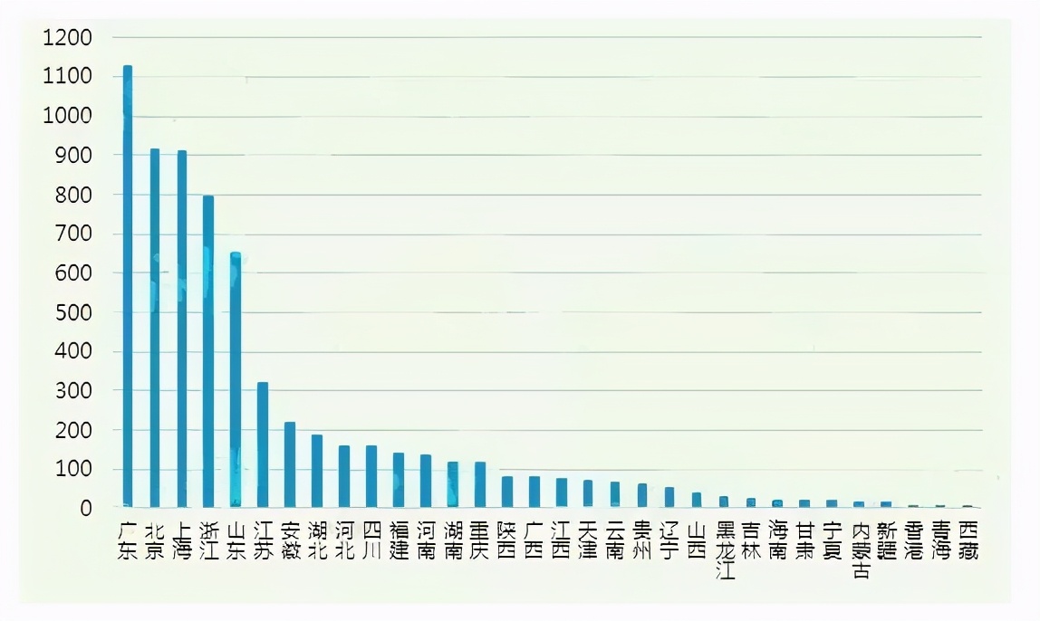 p2p消亡史全过程,p2p目前正常运营的还剩多少家