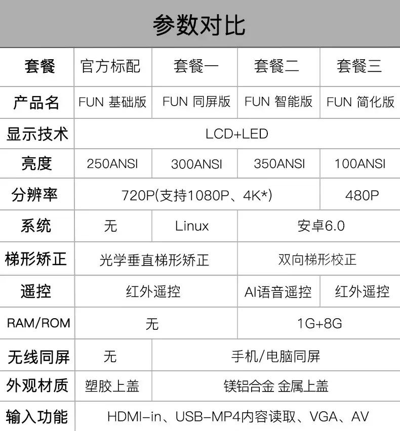 涔愯鏃犲睆鐢佃璇勬祴,涔愯楂樼鐢佃璇勬祴